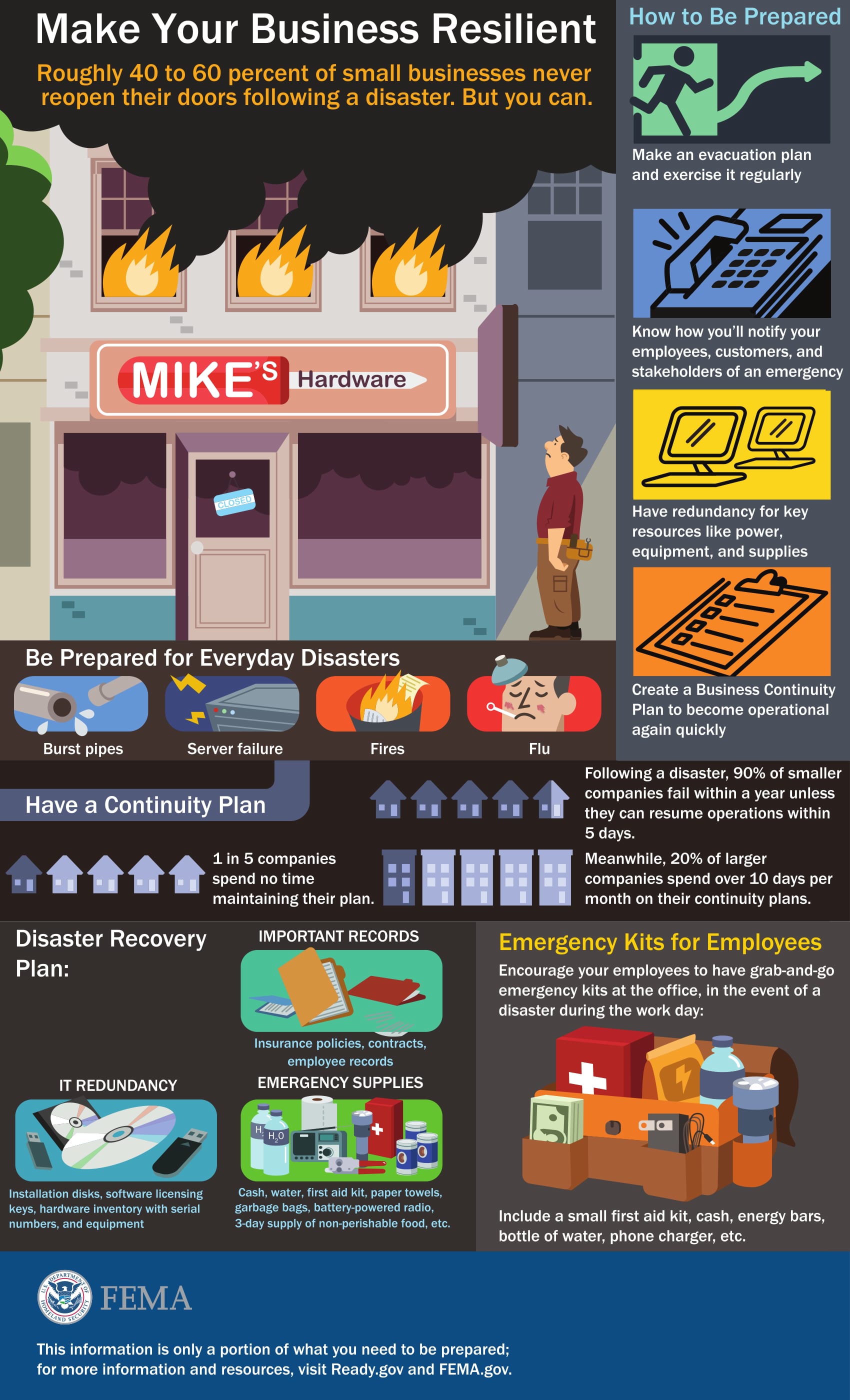 3a_BusinessInfographic-1-1