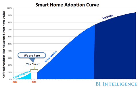 Smart Home Shift.png